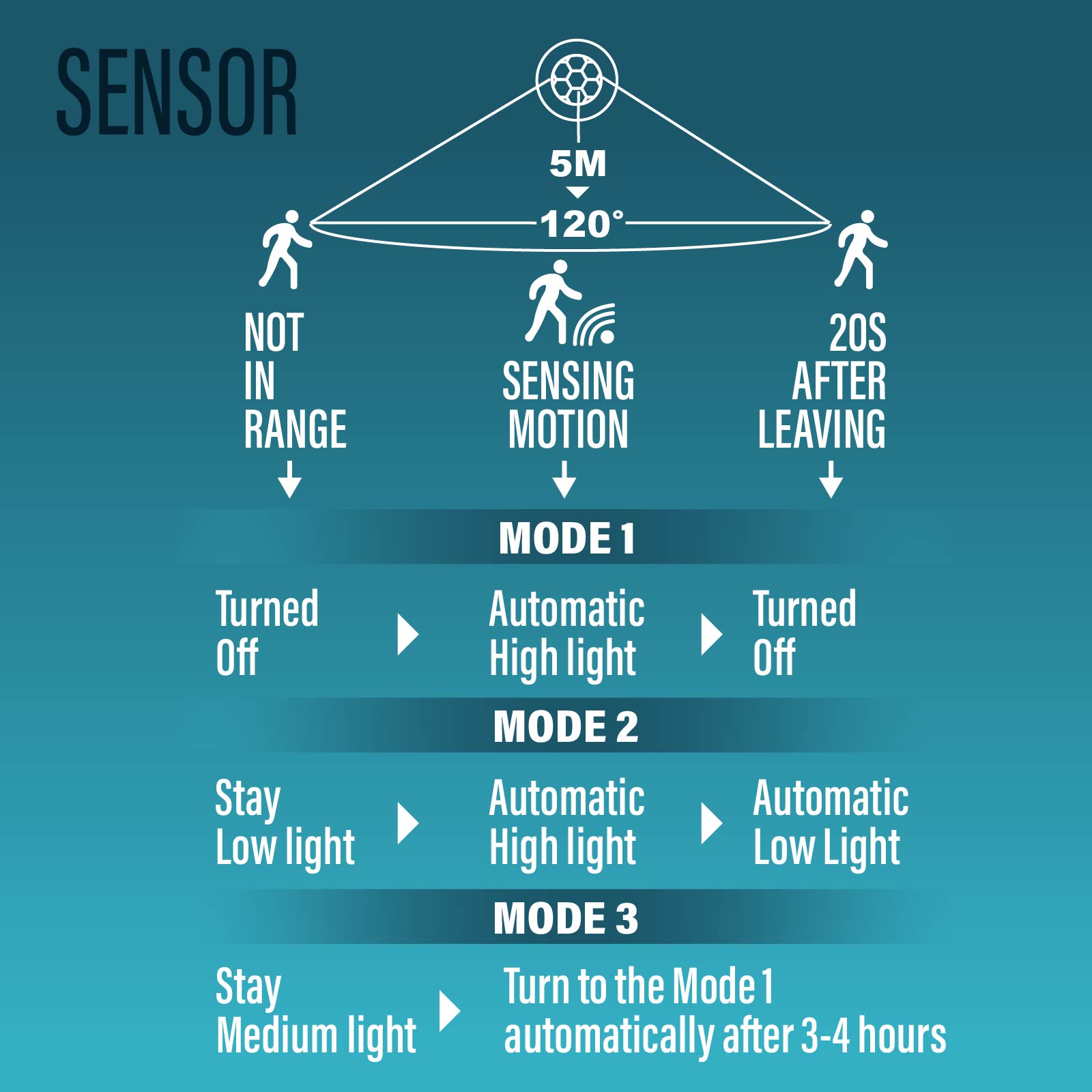Solar Sensor Wall Light